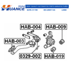 HCPX Manufacturing Auto Parts Camber Adjusting Eccentric Bolt Kit for LAND ROVER LR001126
